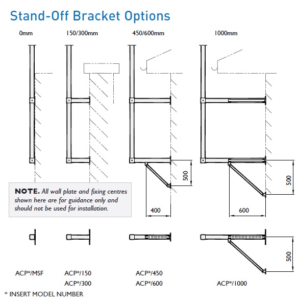 ACP diagram 1a